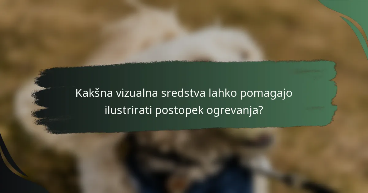 Kakšna vizualna sredstva lahko pomagajo ilustrirati postopek ogrevanja?